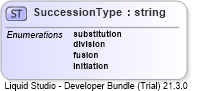 XSD Diagram of SuccessionType