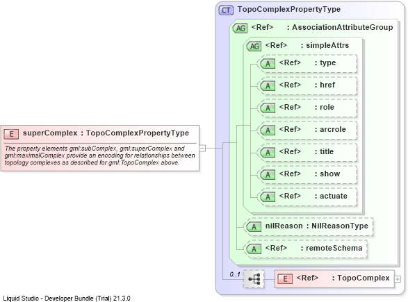 XSD Diagram of superComplex