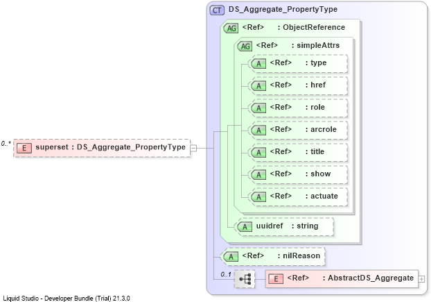 XSD Diagram of superset