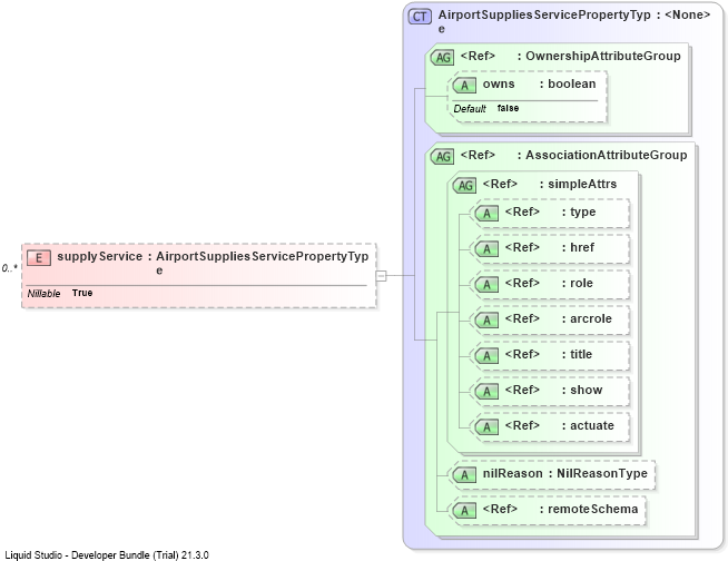 XSD Diagram of supplyService