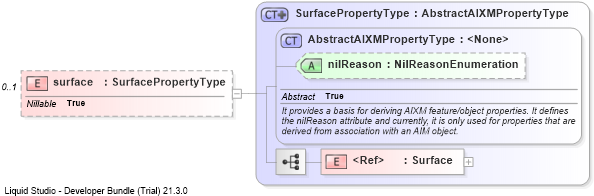 XSD Diagram of surface