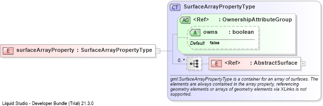 XSD Diagram of surfaceArrayProperty
