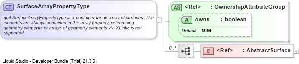 XSD Diagram of SurfaceArrayPropertyType