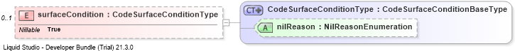 XSD Diagram of surfaceCondition