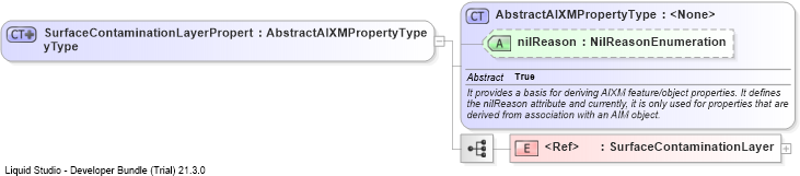 XSD Diagram of SurfaceContaminationLayerPropertyType