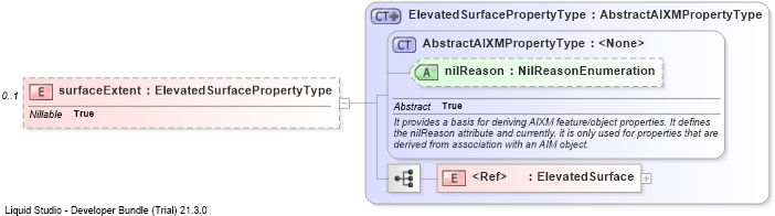 XSD Diagram of surfaceExtent