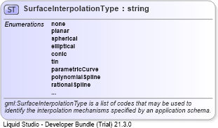 XSD Diagram of SurfaceInterpolationType