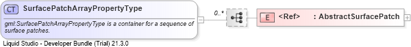 XSD Diagram of SurfacePatchArrayPropertyType