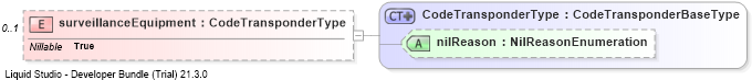 XSD Diagram of surveillanceEquipment