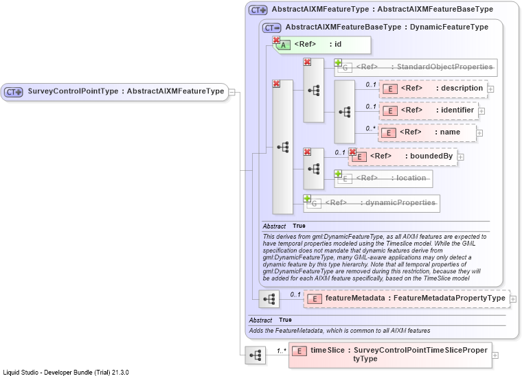 XSD Diagram of SurveyControlPointType