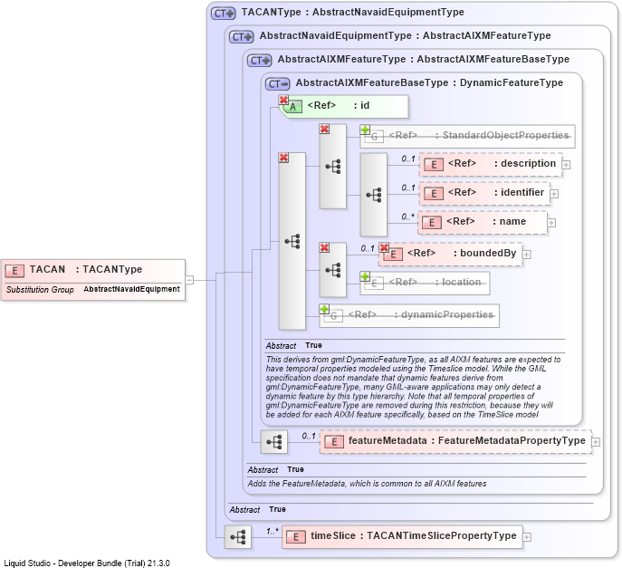 XSD Diagram of TACAN