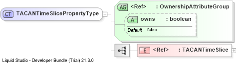 XSD Diagram of TACANTimeSlicePropertyType