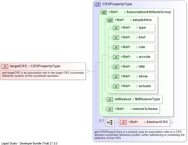 XSD Diagram of targetCRS