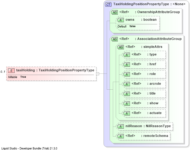 XSD Diagram of taxiHolding