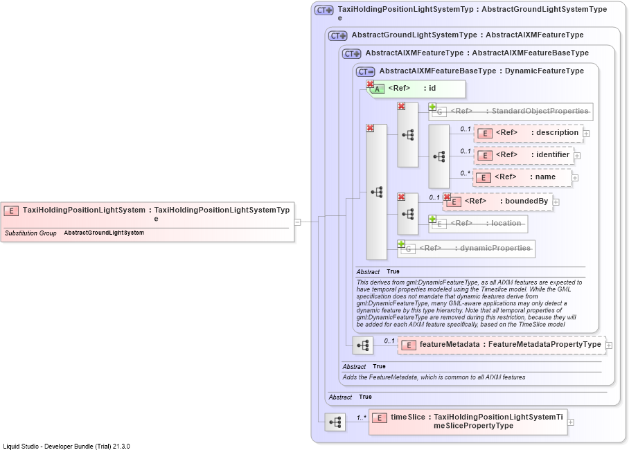 XSD Diagram of TaxiHoldingPositionLightSystem
