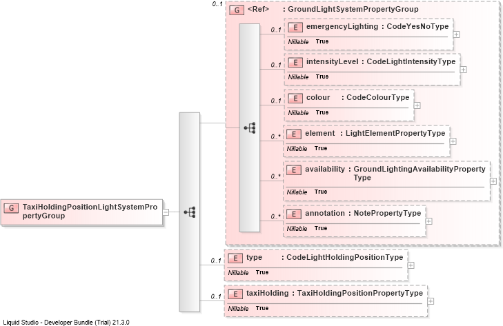 XSD Diagram of TaxiHoldingPositionLightSystemPropertyGroup