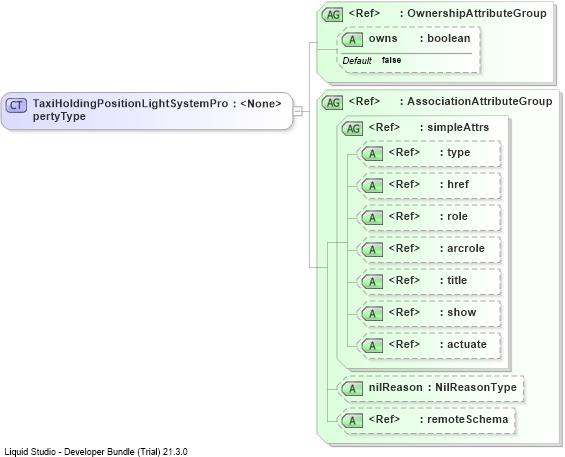 XSD Diagram of TaxiHoldingPositionLightSystemPropertyType