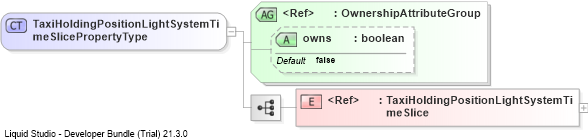 XSD Diagram of TaxiHoldingPositionLightSystemTimeSlicePropertyType
