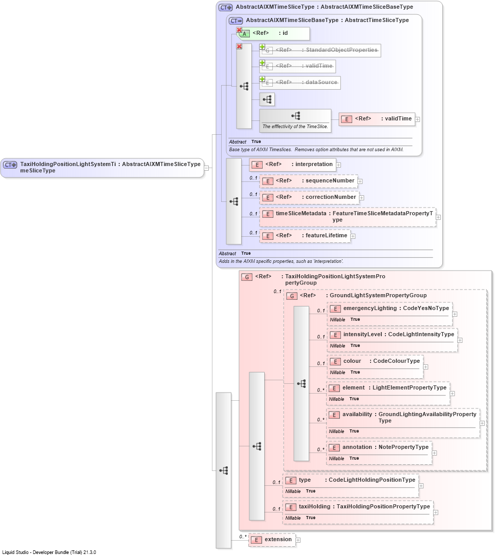XSD Diagram of TaxiHoldingPositionLightSystemTimeSliceType