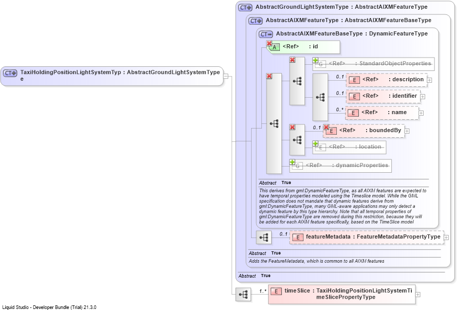 XSD Diagram of TaxiHoldingPositionLightSystemType