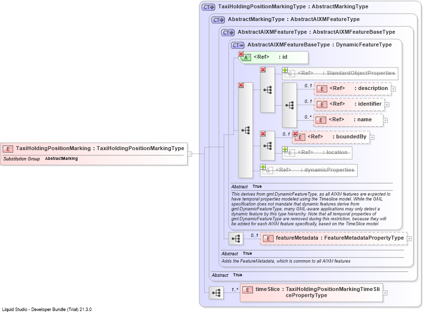 XSD Diagram of TaxiHoldingPositionMarking