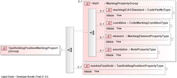 XSD Diagram of TaxiHoldingPositionMarkingPropertyGroup