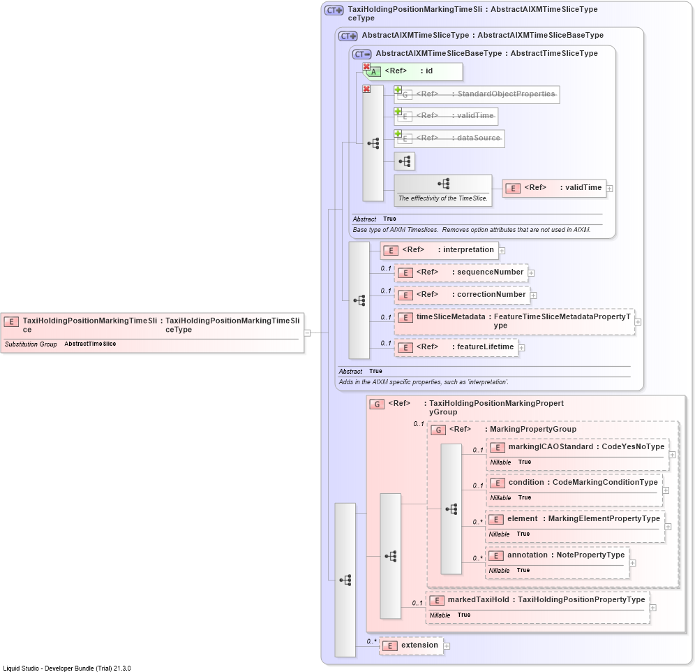 XSD Diagram of TaxiHoldingPositionMarkingTimeSlice