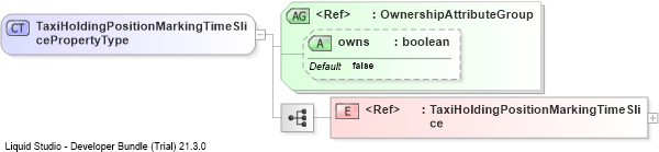 XSD Diagram of TaxiHoldingPositionMarkingTimeSlicePropertyType