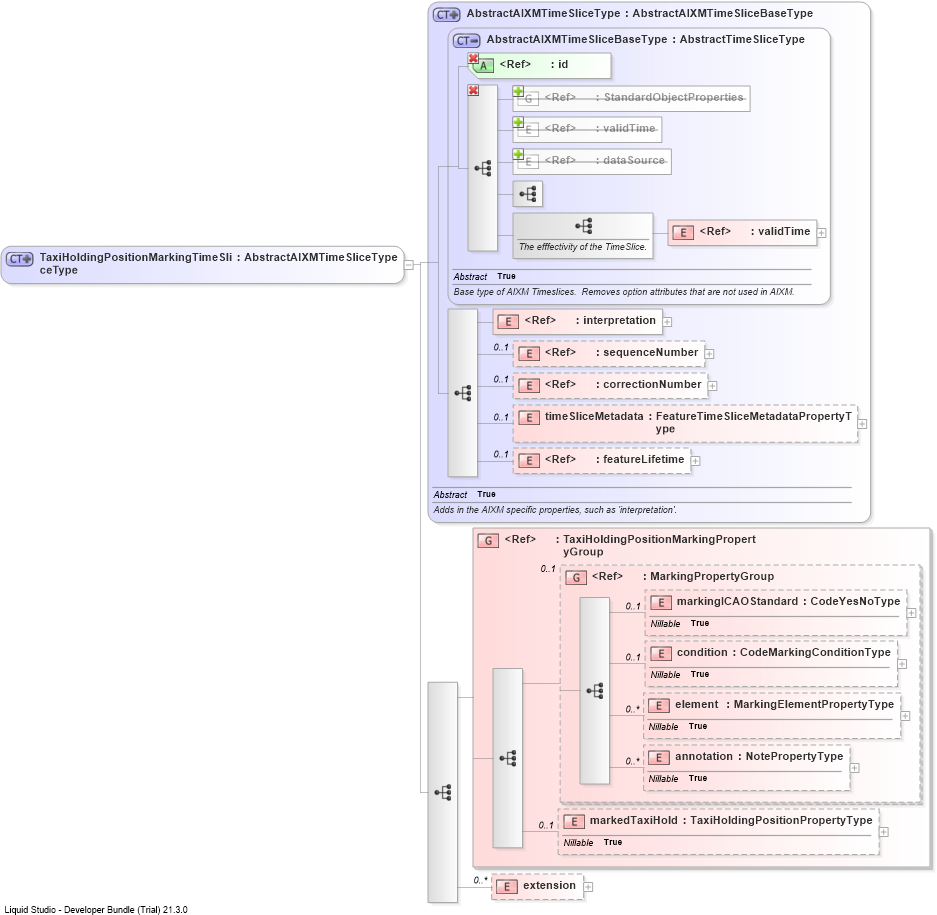 XSD Diagram of TaxiHoldingPositionMarkingTimeSliceType