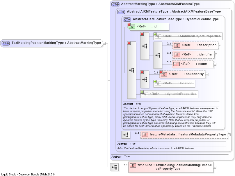 XSD Diagram of TaxiHoldingPositionMarkingType
