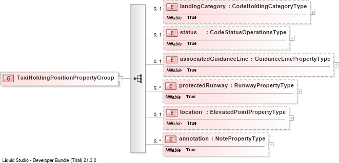 XSD Diagram of TaxiHoldingPositionPropertyGroup