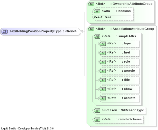 XSD Diagram of TaxiHoldingPositionPropertyType