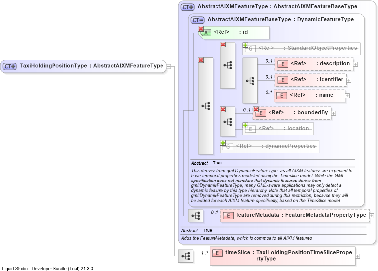 XSD Diagram of TaxiHoldingPositionType