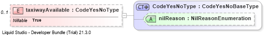 XSD Diagram of taxiwayAvailable