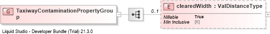 XSD Diagram of TaxiwayContaminationPropertyGroup
