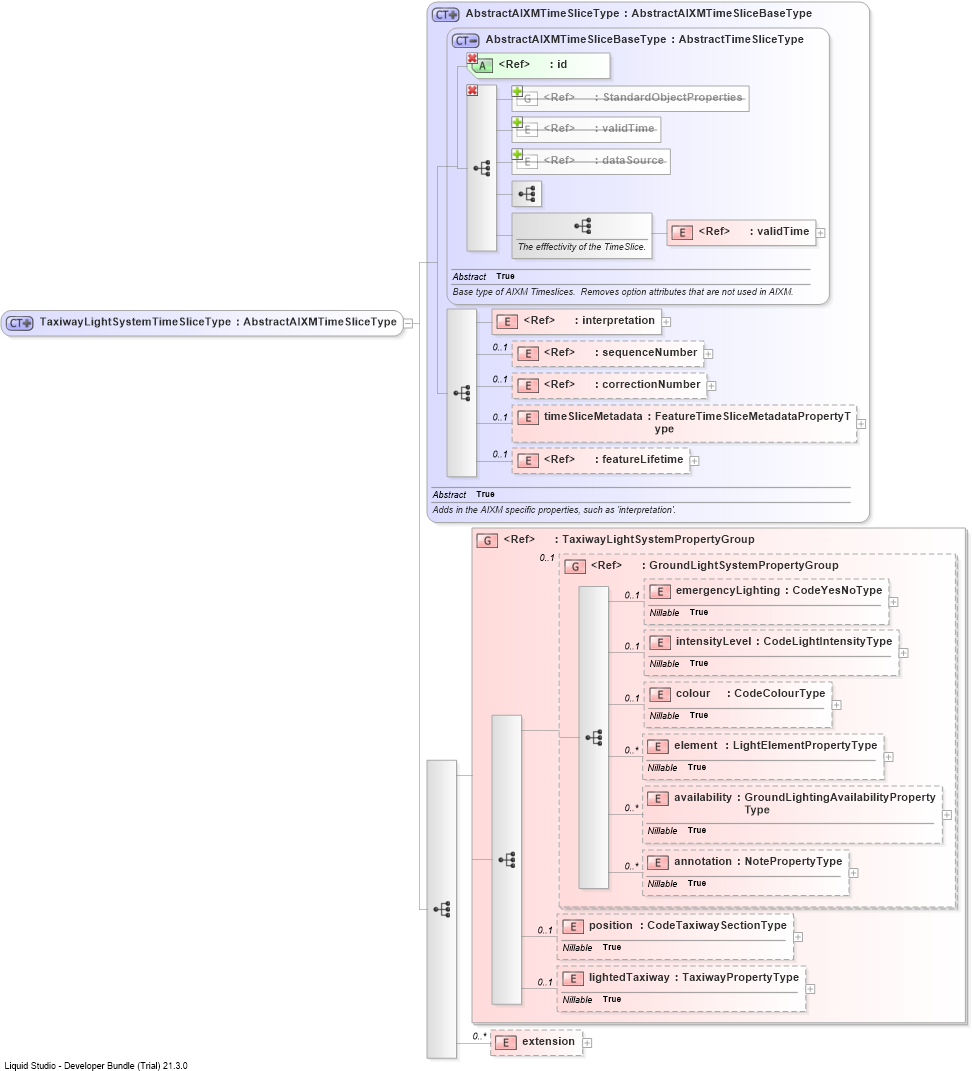 XSD Diagram of TaxiwayLightSystemTimeSliceType