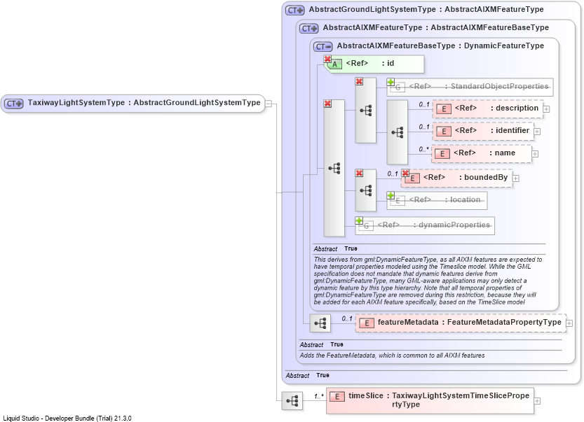 XSD Diagram of TaxiwayLightSystemType