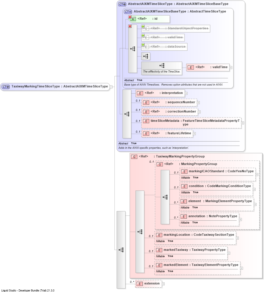 XSD Diagram of TaxiwayMarkingTimeSliceType