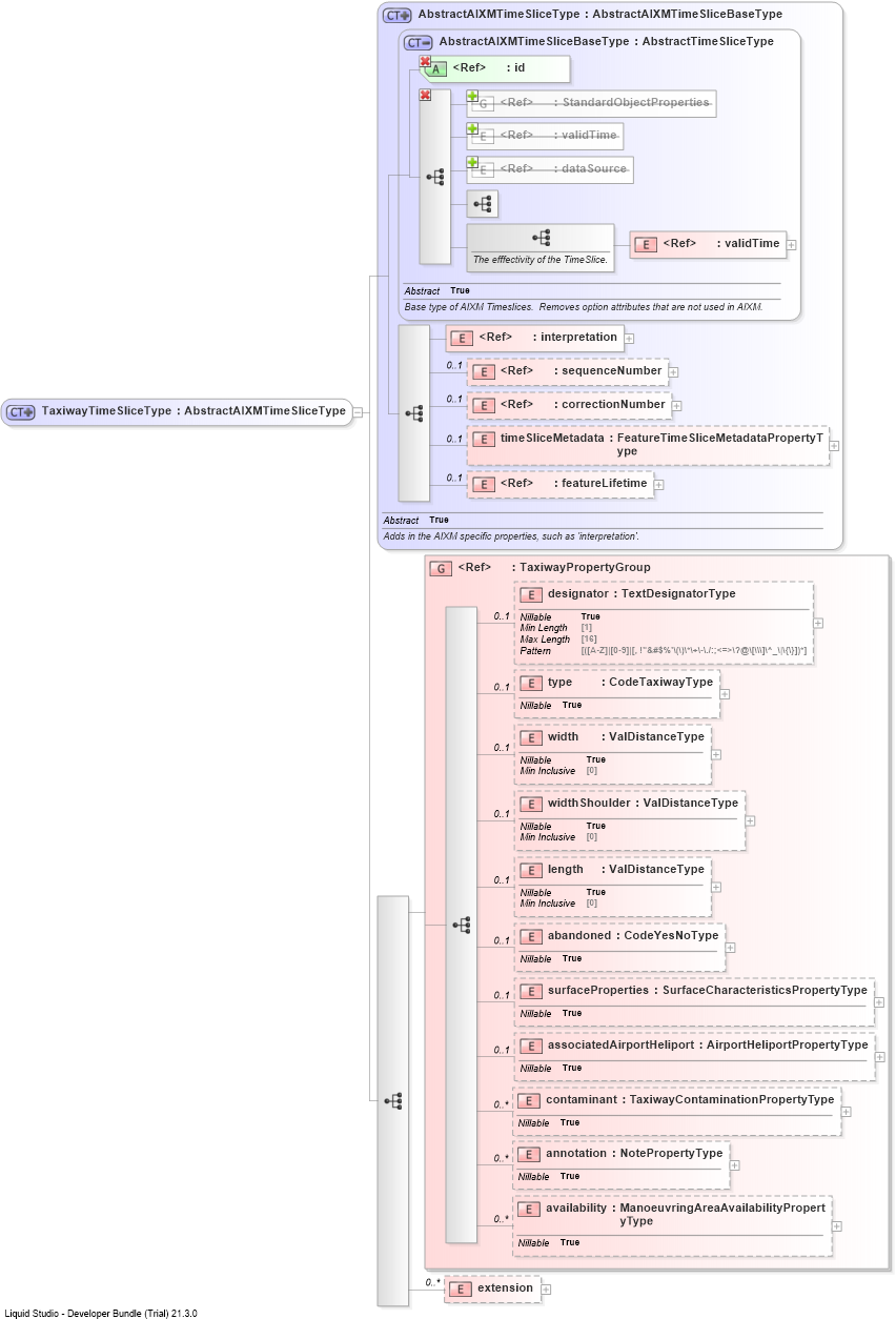 XSD Diagram of TaxiwayTimeSliceType