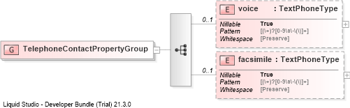 XSD Diagram of TelephoneContactPropertyGroup