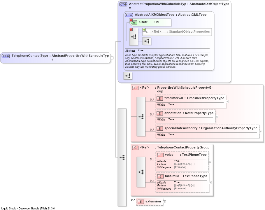 XSD Diagram of TelephoneContactType