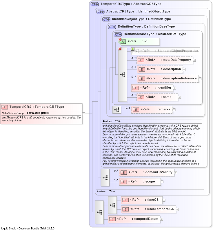 XSD Diagram of TemporalCRS