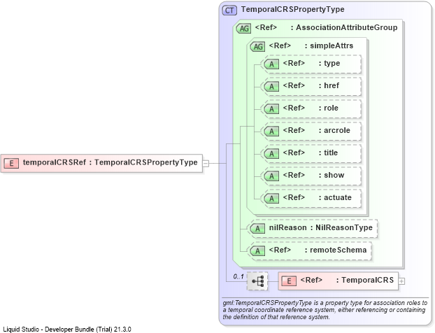 XSD Diagram of temporalCRSRef