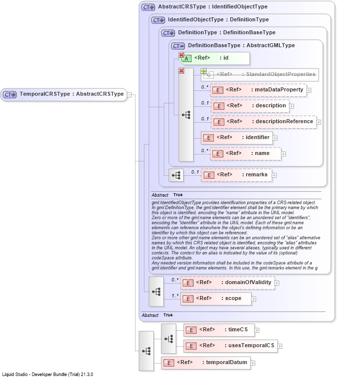 XSD Diagram of TemporalCRSType