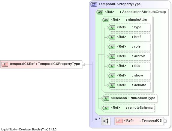 XSD Diagram of temporalCSRef