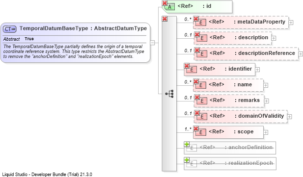 XSD Diagram of TemporalDatumBaseType