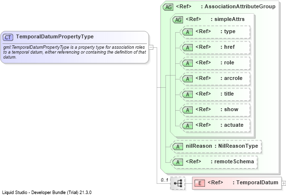 XSD Diagram of TemporalDatumPropertyType