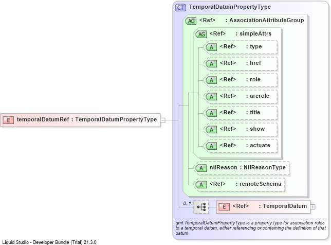 XSD Diagram of temporalDatumRef