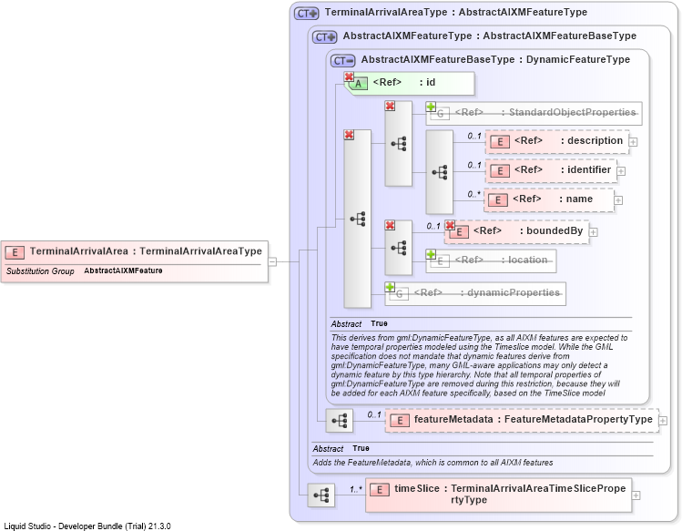 XSD Diagram of TerminalArrivalArea