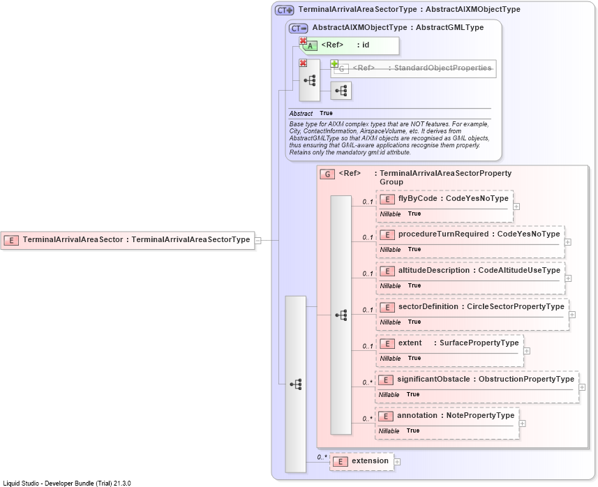 XSD Diagram of TerminalArrivalAreaSector